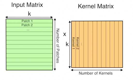 Why GEMM is at the heart of deep learning_twitter_08