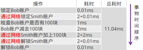 分布式消息中间件rocketmq的原理与实践_数据_06