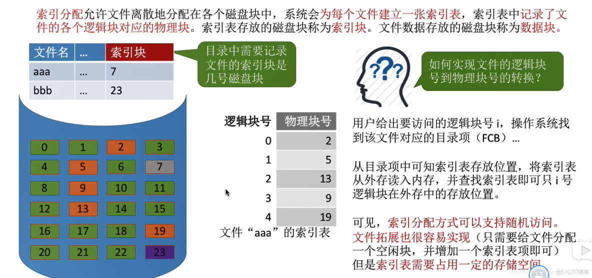 文件的物理结构_顺序存取_20