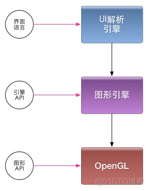 Android图形显示系统——上层显示1：界面绘制大纲_android