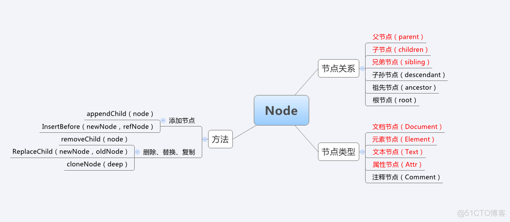 《JavaScript》——DOM_html_03