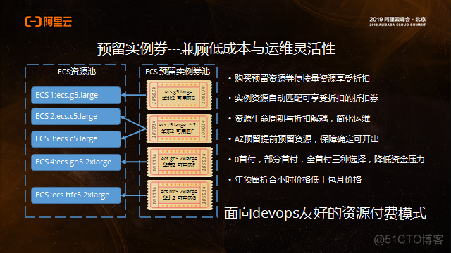 下一个十年：练好内功被集成的弹性计算_基础设施_04