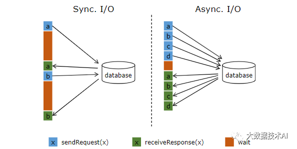 Flink 异步IO关联维表_json_03