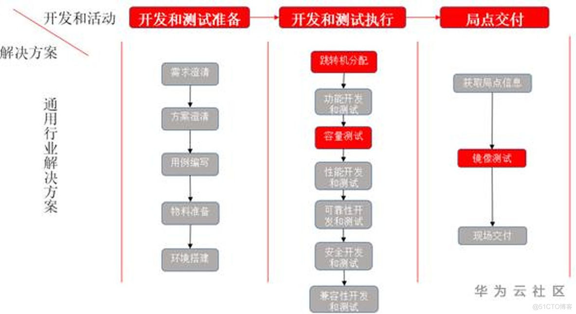 容器化时代到来！跳转机分配问题终于“有救”了_容器