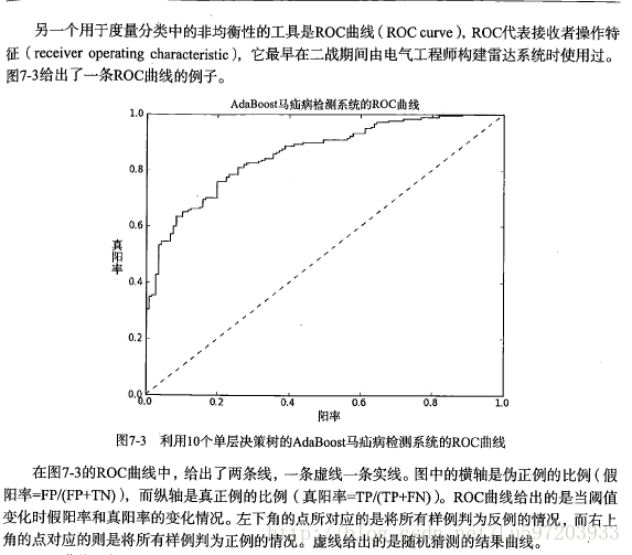 机器学习实战笔记之非均衡分类问题_javascript_02