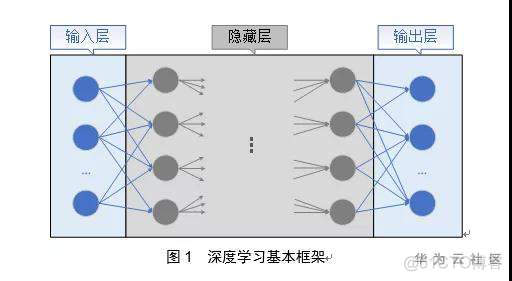 深度学习在物理层信号处理中的应用研究_深度学习