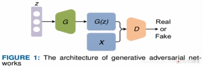 生成对抗网络（GAN）是什么？_数据