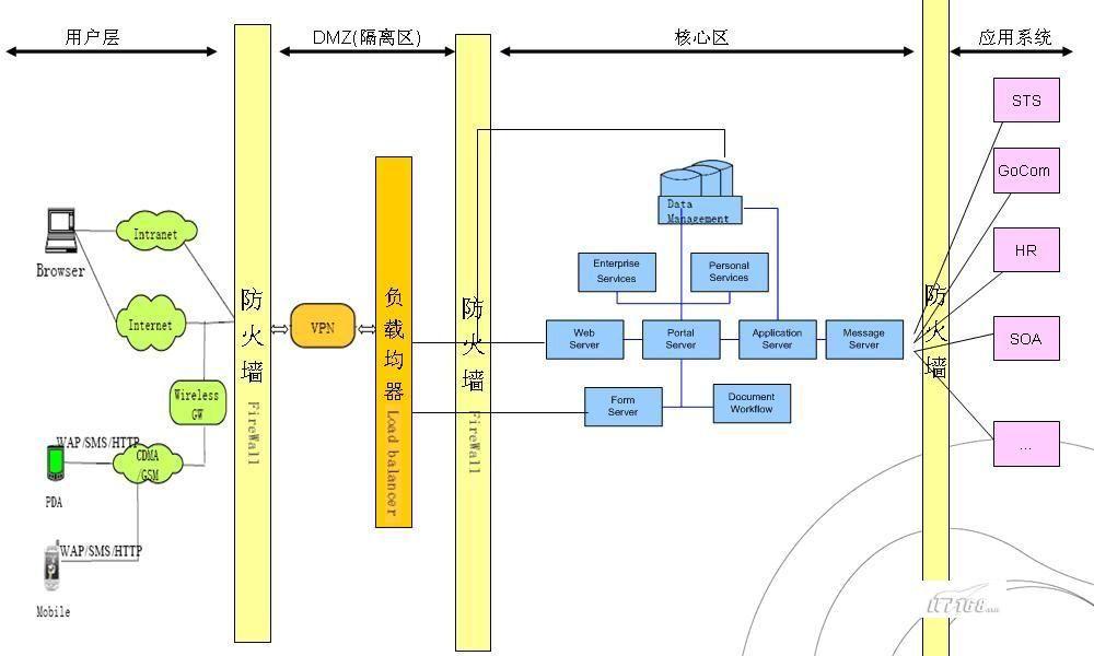 初识OpenStack(1)_开发人员_02