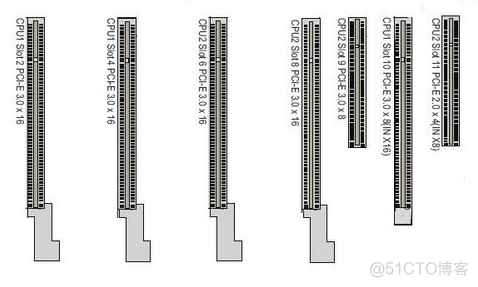 【转载】Linux查看PCIe版本及速率【方法】PCIE的X4X8X16 查看  数量  怎么看_linux