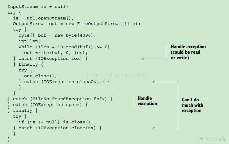 java7新特性之Try-with-resources (TWR)_perl