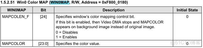 LCD 每隔10分钟 自动熄灭 --打开Framebuffer console的时候【转】_javascript