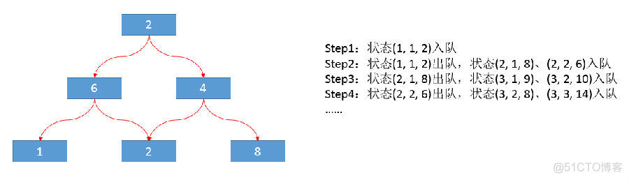 #1037 : 数字三角形_数据_03