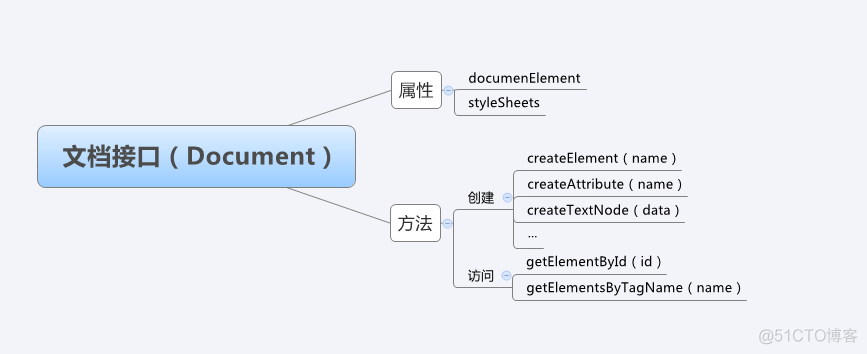 《JavaScript》——DOM_html_02