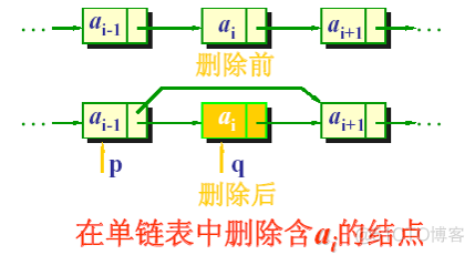 数据结构（二）:链表、链队列_链表_05