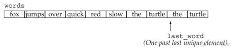 c++ STL unique , unique_copy函数_数组