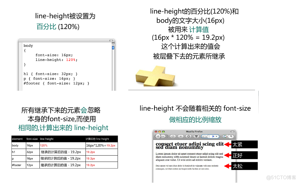 【转】深入理解line-height_基线