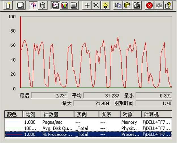 性能测试报告（实例）_testing_07