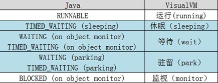 Java线程及线程池状态_等待状态_04