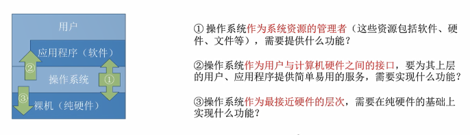 操作系统的概念、功能和目标_程序接口