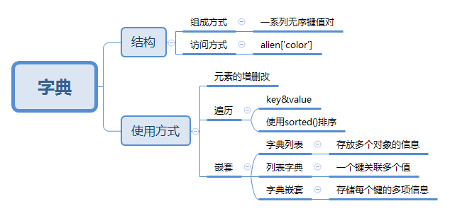 Python学习思维导图_python_04