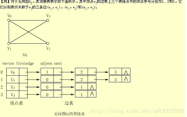 图论--最小生成树和最短路1_#include_02