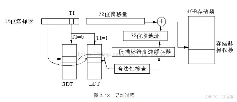 80386的分段机制、分页机制和物理地址的形成_描述符_08