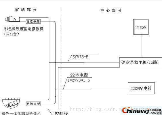 概念的理解 —— 电学_视频监控_02