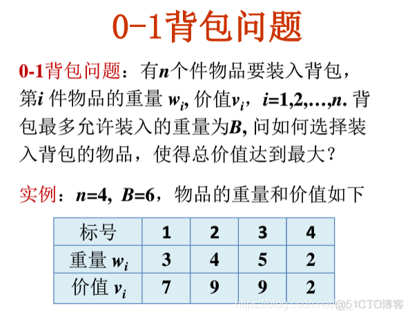 货郎问题与计算复杂性_算法设计_04