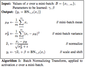 Batch Normalization_激活函数_04