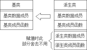 C++基类与派生类的转换_引用变量