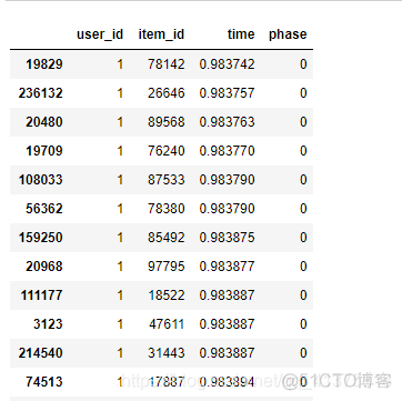 2020 KDD比赛指导视频学习_特征工程_68