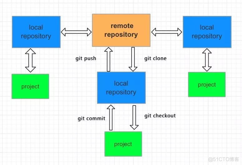 在 IntelliJ IDEA 中使用 Git，太方便了！_代码库