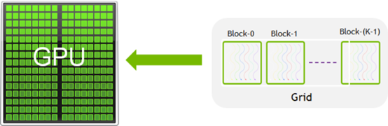 CUDA刷新器：CUDA编程模型_版本号_02