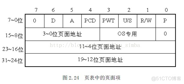 80386的分段机制、分页机制和物理地址的形成_描述符表_11