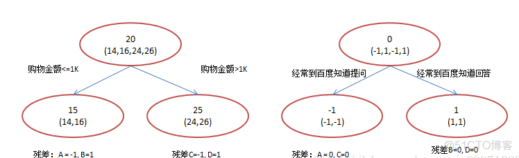 梯度提升决策树 算法过程_拟合_05