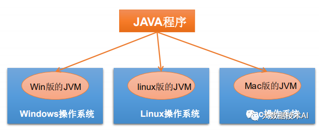 Java和Scala的前世今生_java程序_03