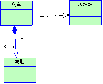 UML图中最基本的是类图_前端 数据 数据库 编程语言_02