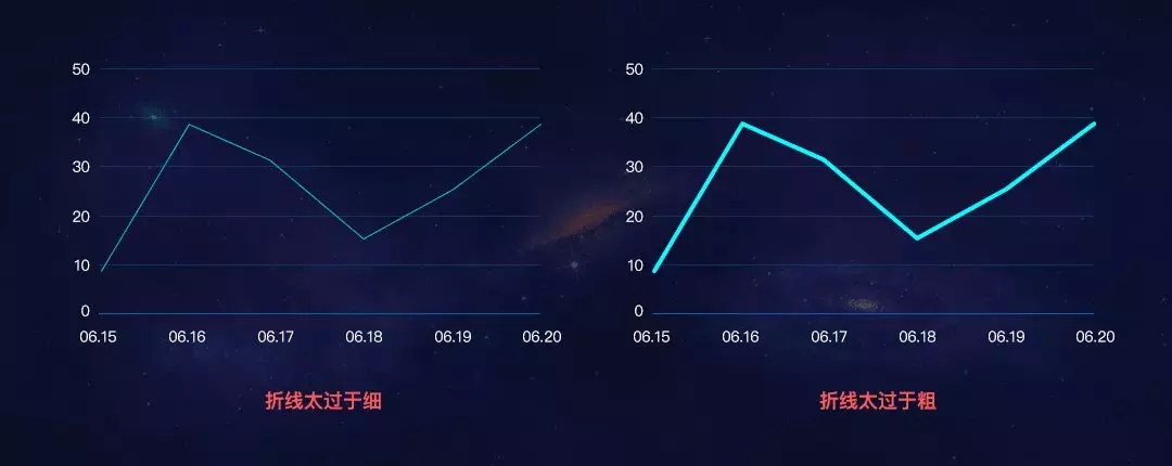 大数据可视化大屏图表设计经验，教给你_折线_03