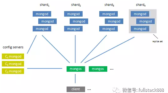 mongo 原理  Replica Set Oplog_数据块