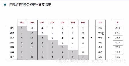 商品推荐系统学习资料（一）_数据_150