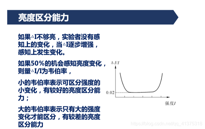 人眼视觉特性_特征提取_11