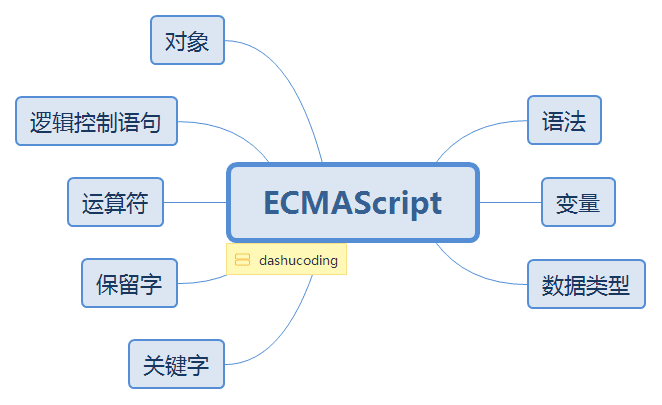 JavaScript概述-第1章_java_04