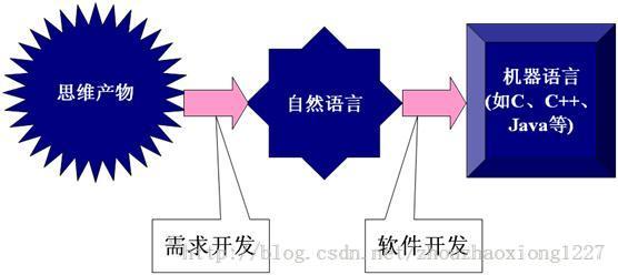 让你提前认识软件开发(50)：软件需求_数据库