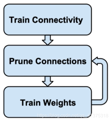 Learning both Weights and Connections for Efficient Neural Networks_数据集_02