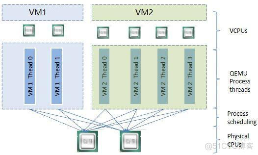 初识OpenStack(1)_虚拟化_07