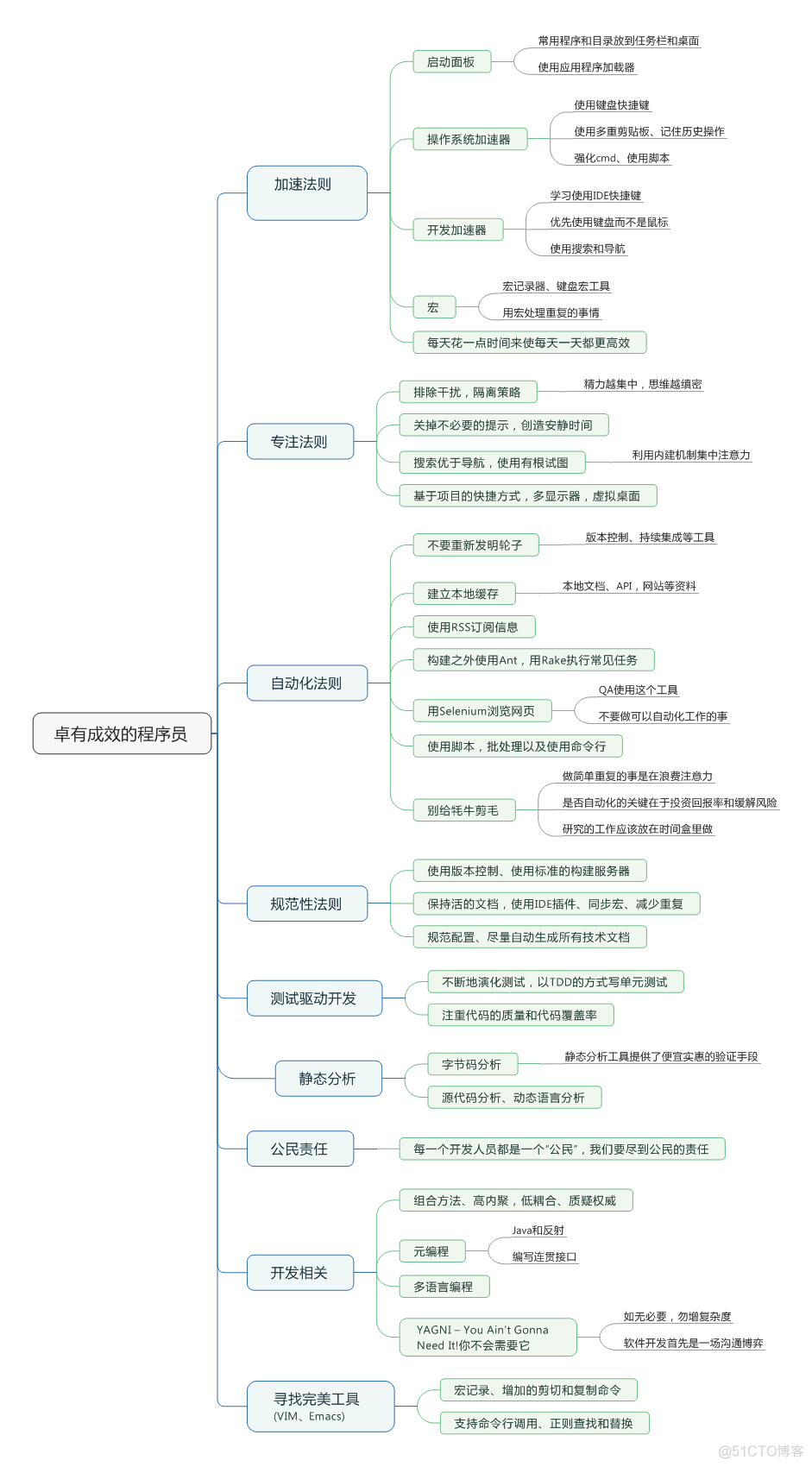 《卓有成效的程序员》笔记_批处理