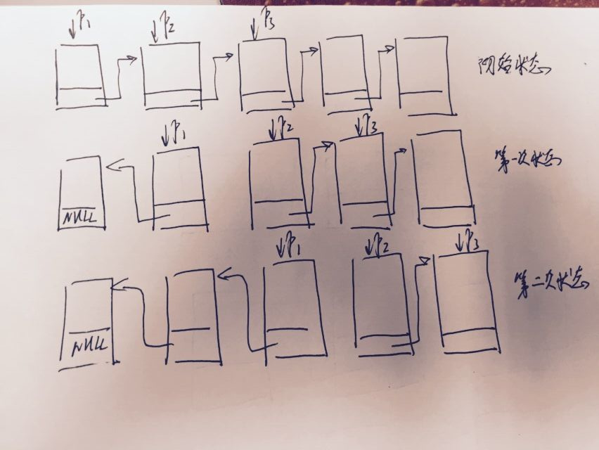 Reverse Linked List_跟踪算法