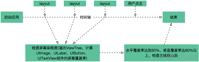 走近科学，探究阿里闲鱼团队通过数据提升Flutter体验的真相_flutter_03