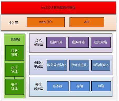 初识OpenStack(1)_开发人员_04