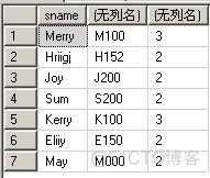 sqlserver 字符串相关函数_子字符串_08